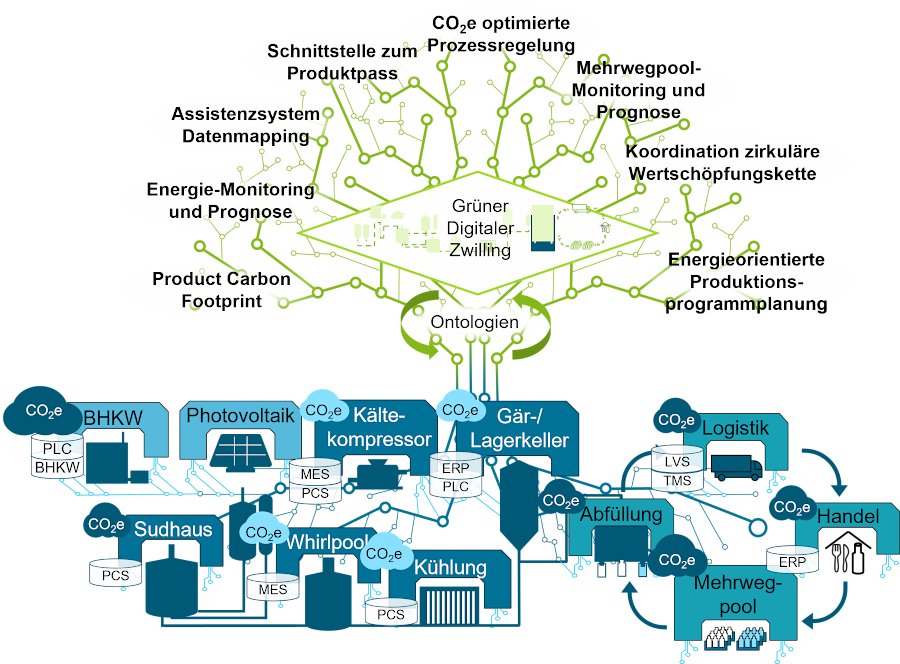 Zielstellung aller Partner im Projekt