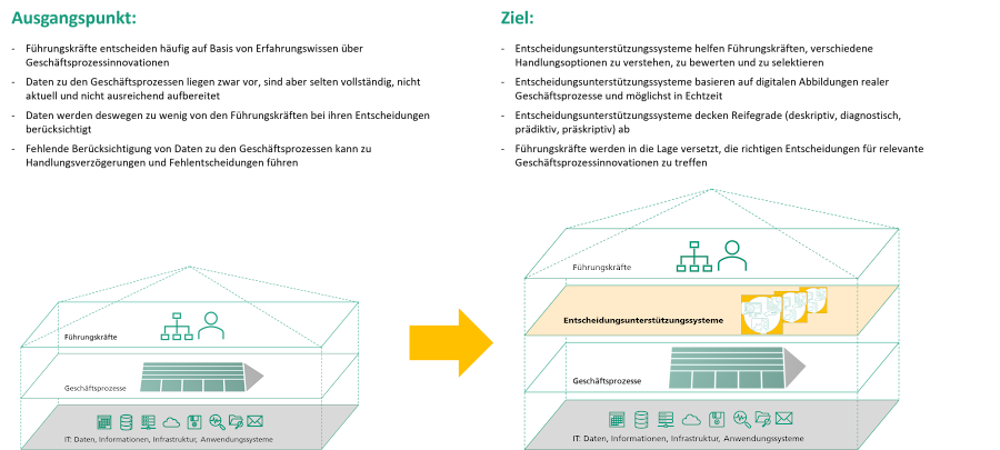 Ausgangspunkt und Zielstellung im Projekt