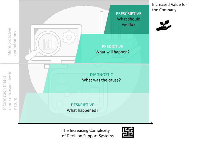 Types of Analysis and Their Significance