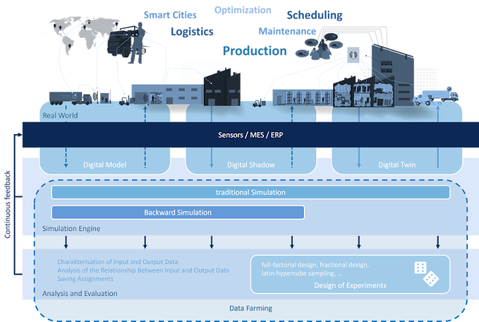 Simulation greifbar machen